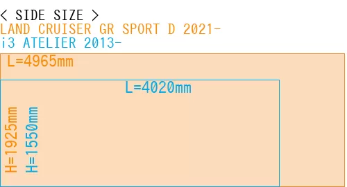 #LAND CRUISER GR SPORT D 2021- + i3 ATELIER 2013-